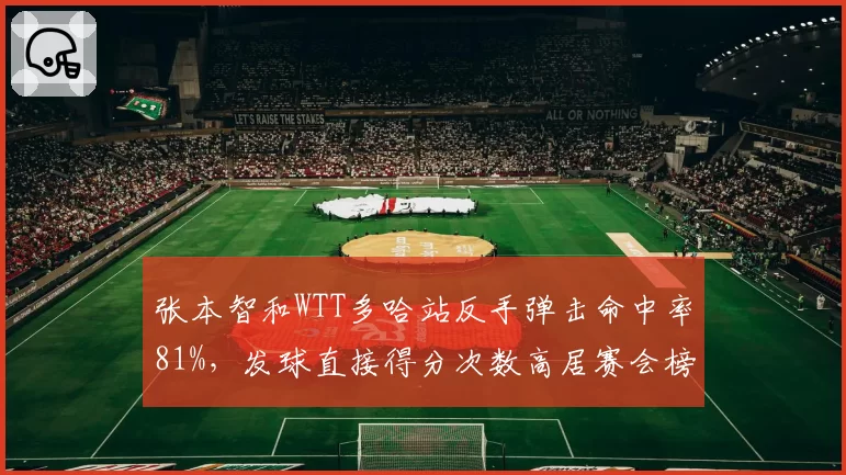 张本智和WTT多哈站反手弹击命中率81%，发球直接得分次数高居赛会榜首